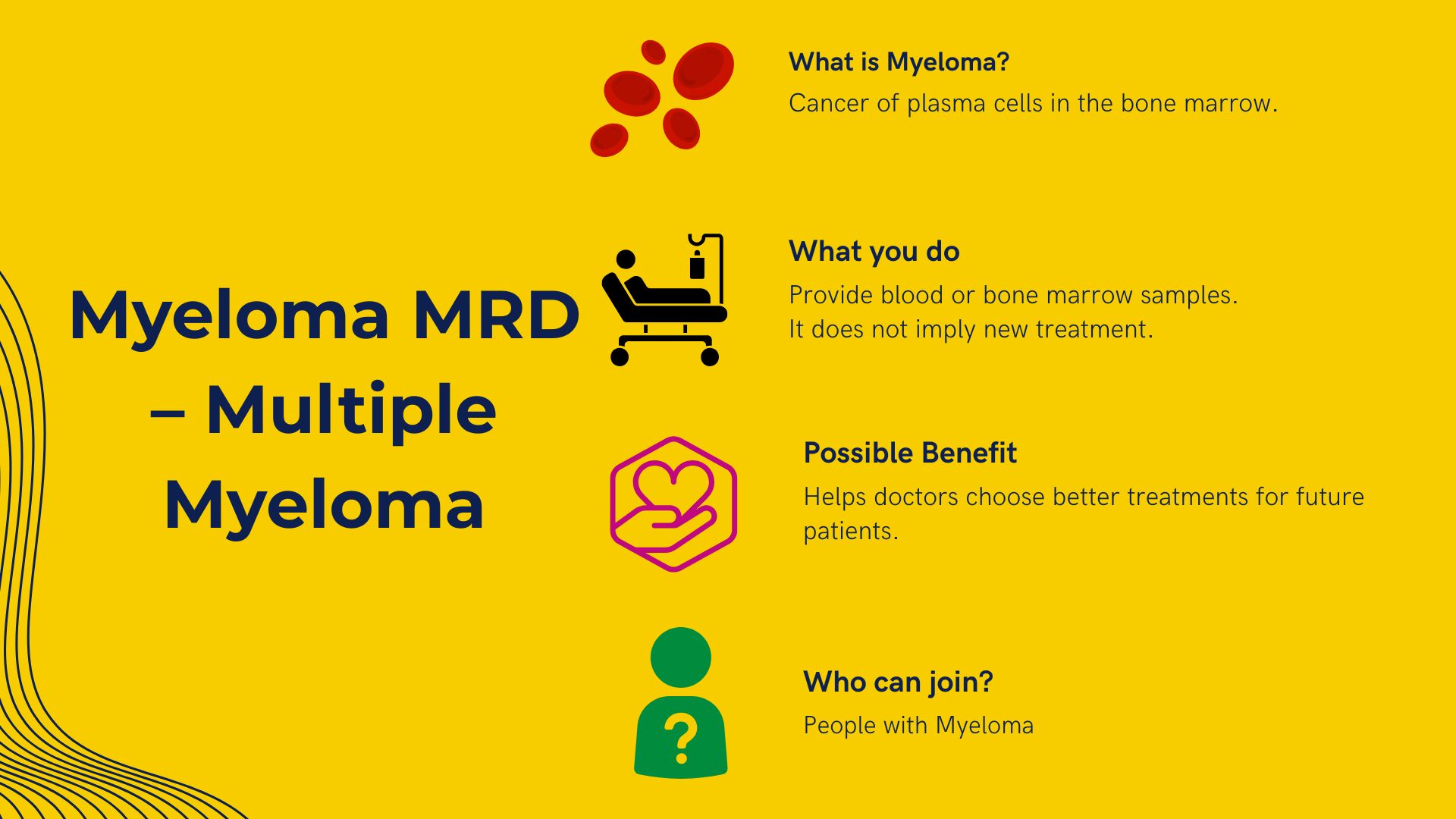 Current Haematology Clinical Trials 6